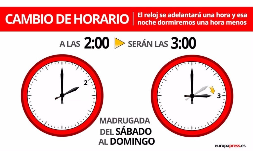 Cambio de hora La madrugada del s bado 30 al domingo 31 a las